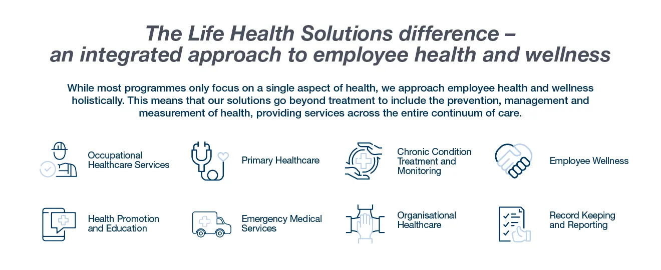 Info Wellbeing
